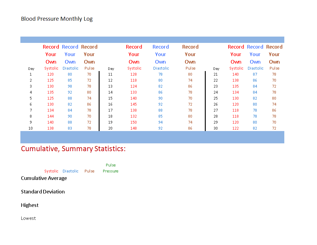 blood pressure log template template