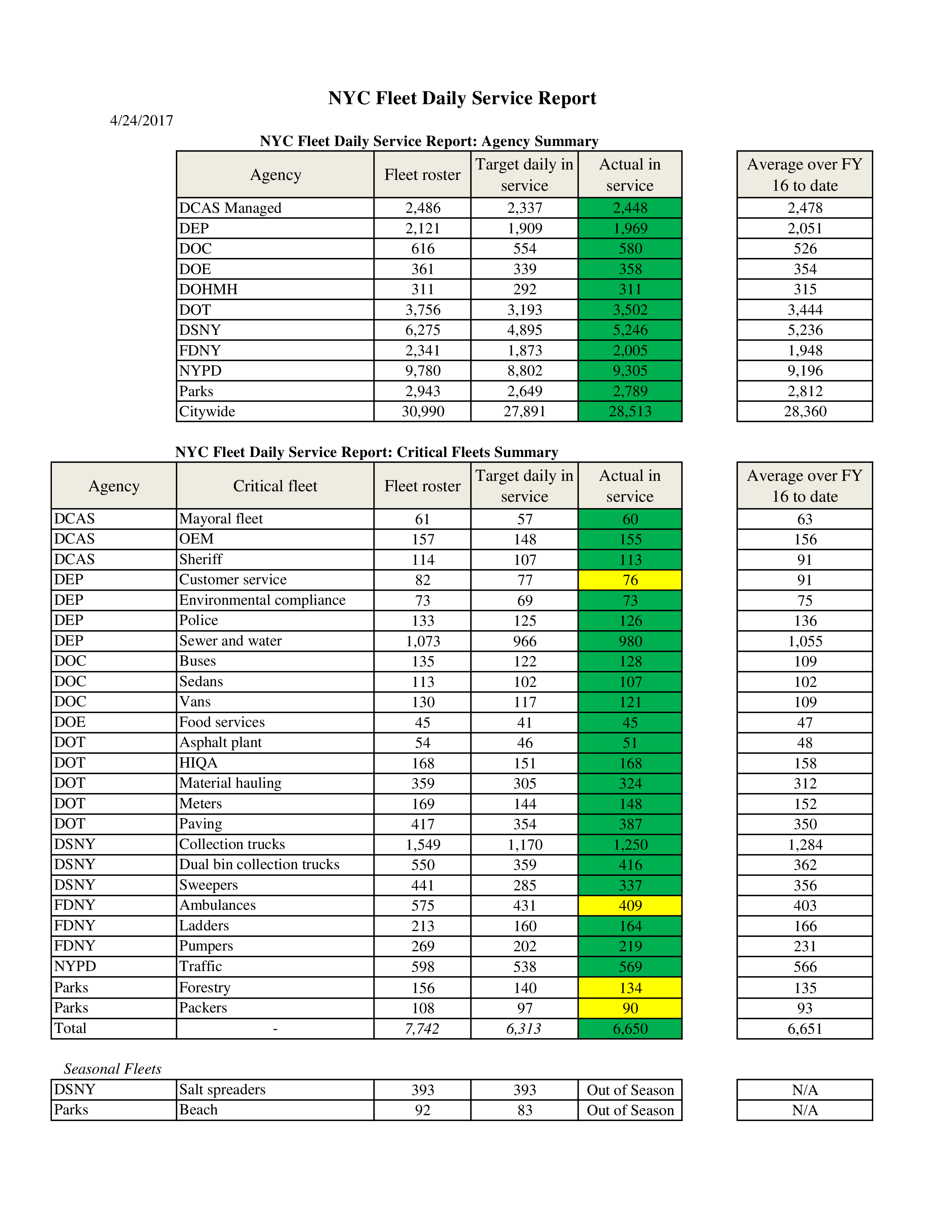 Simple Daily Service main image