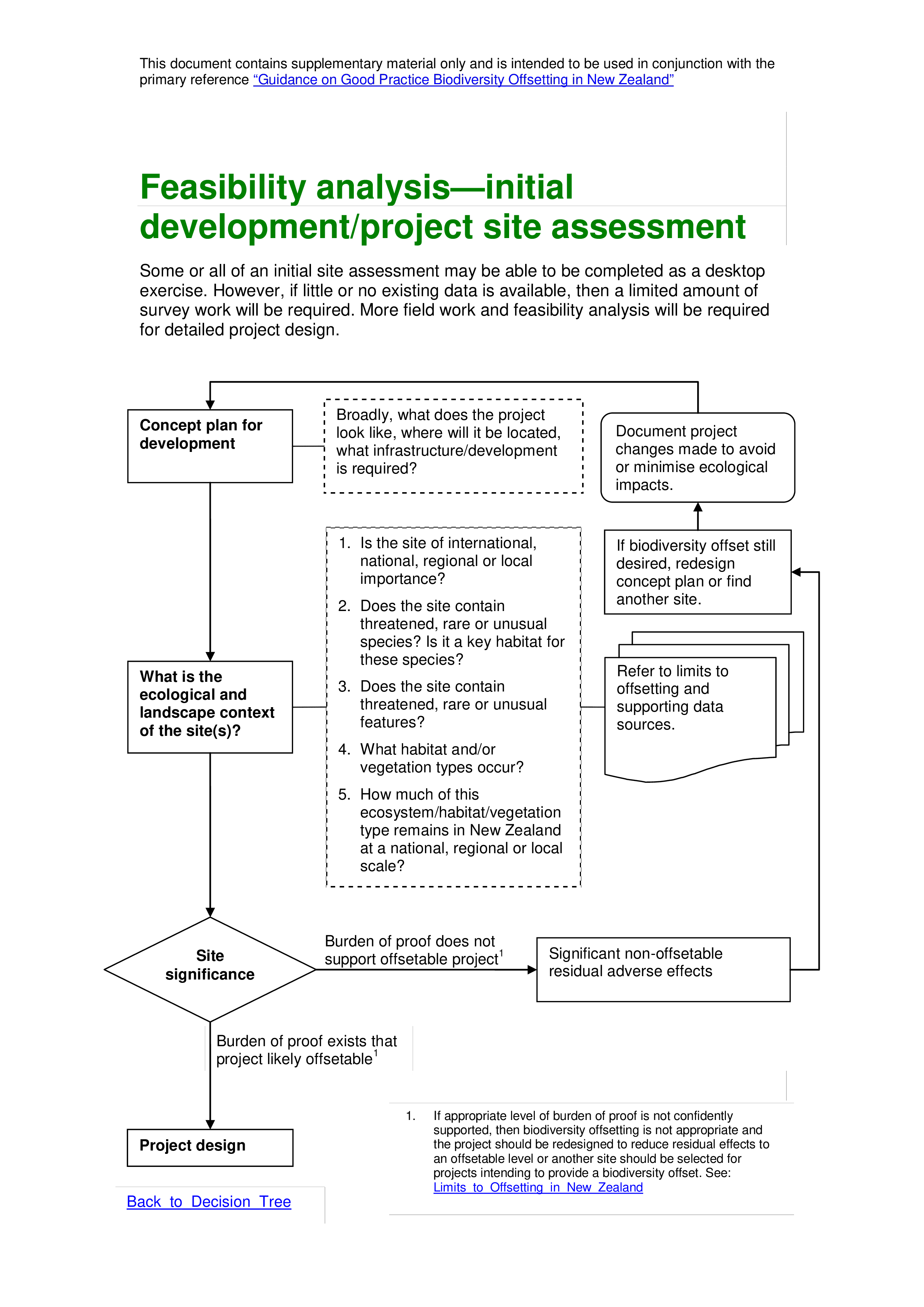 Project Feasibility Analysis main image