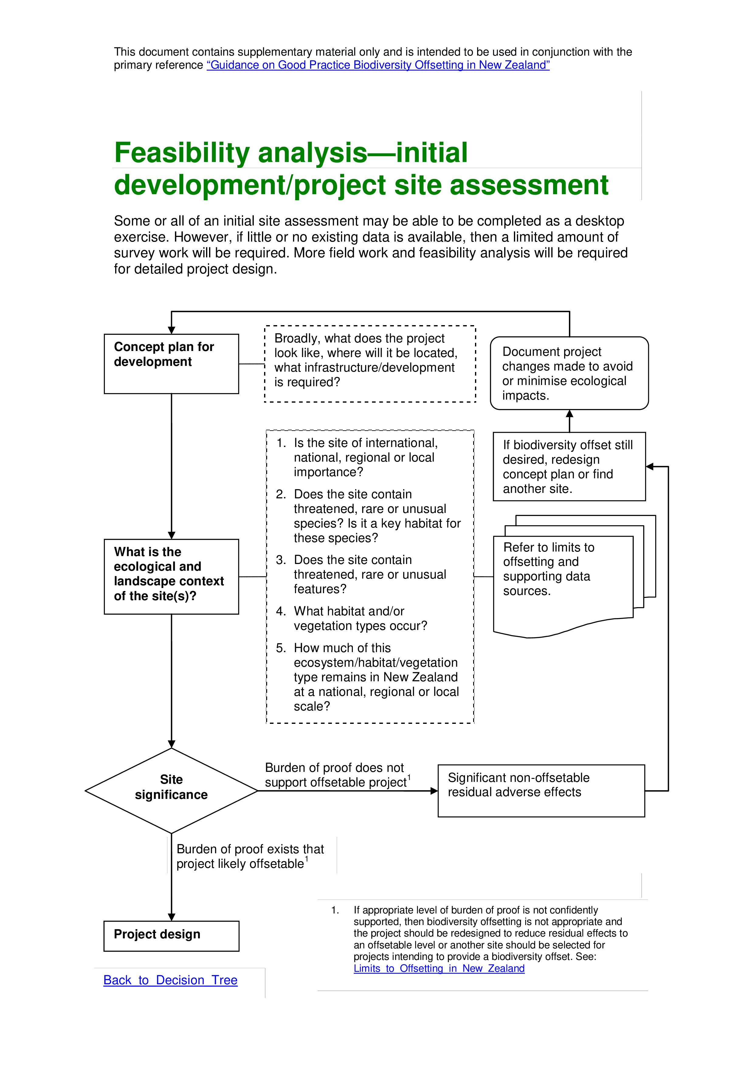 Project Feasibility Analysis Templates At Allbusinesstemplates