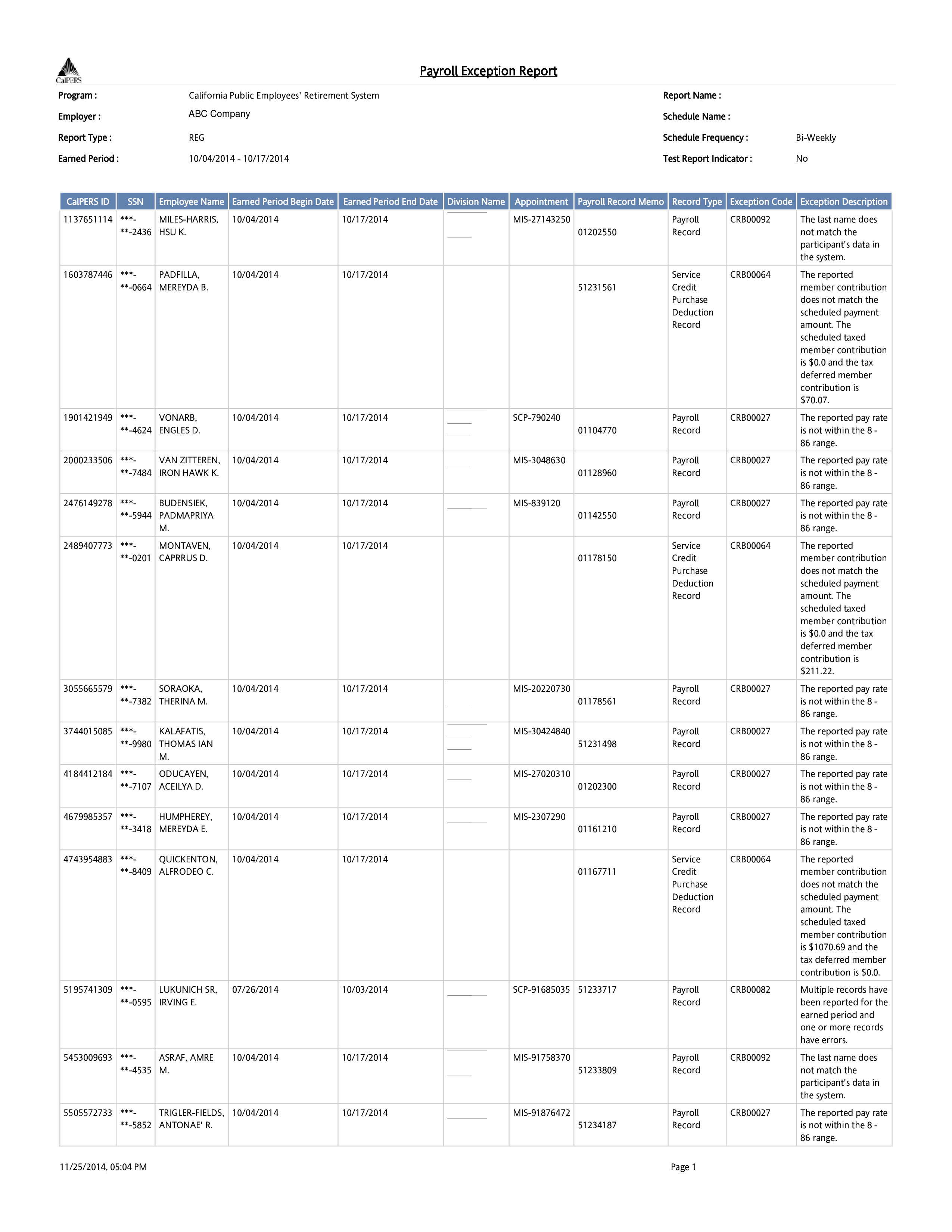 weekly payroll exception report template