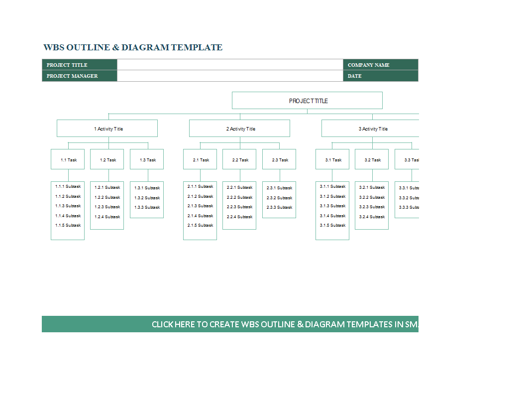 project work breakdown structure voorbeeld afbeelding 