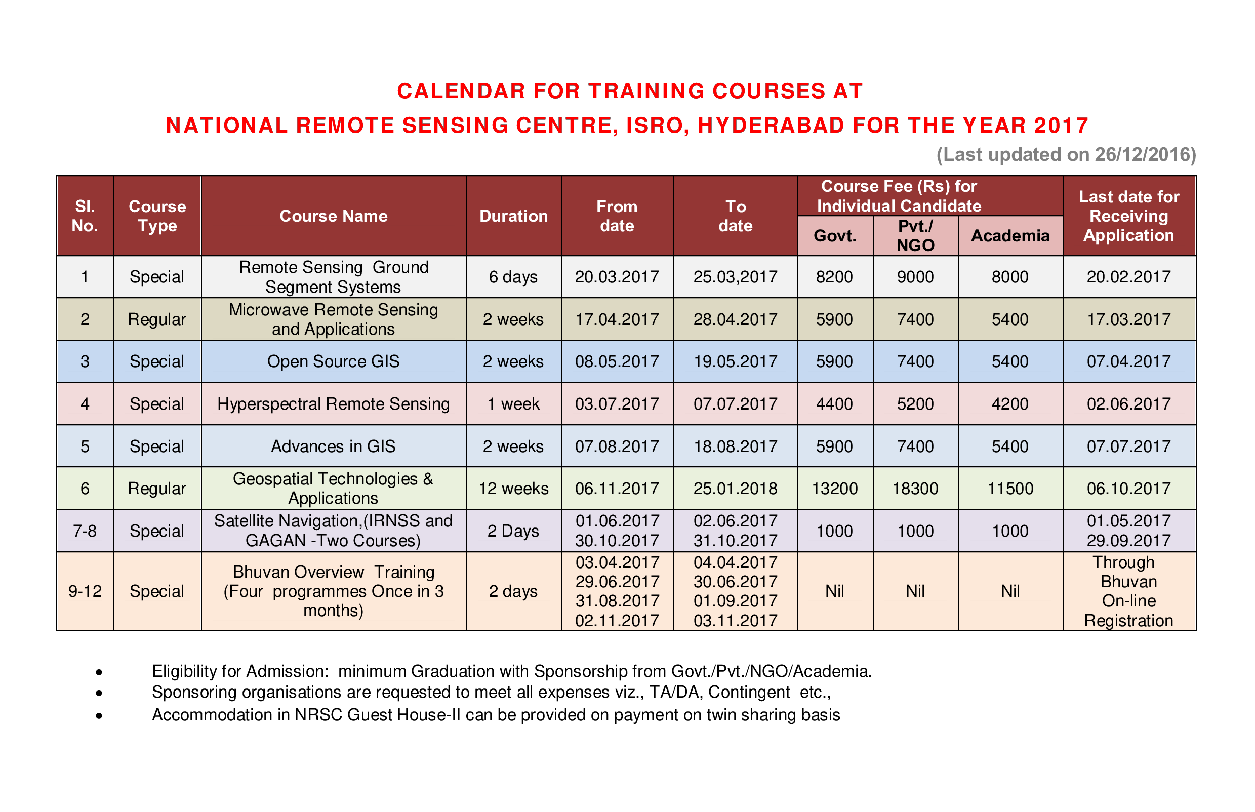 Training Course main image