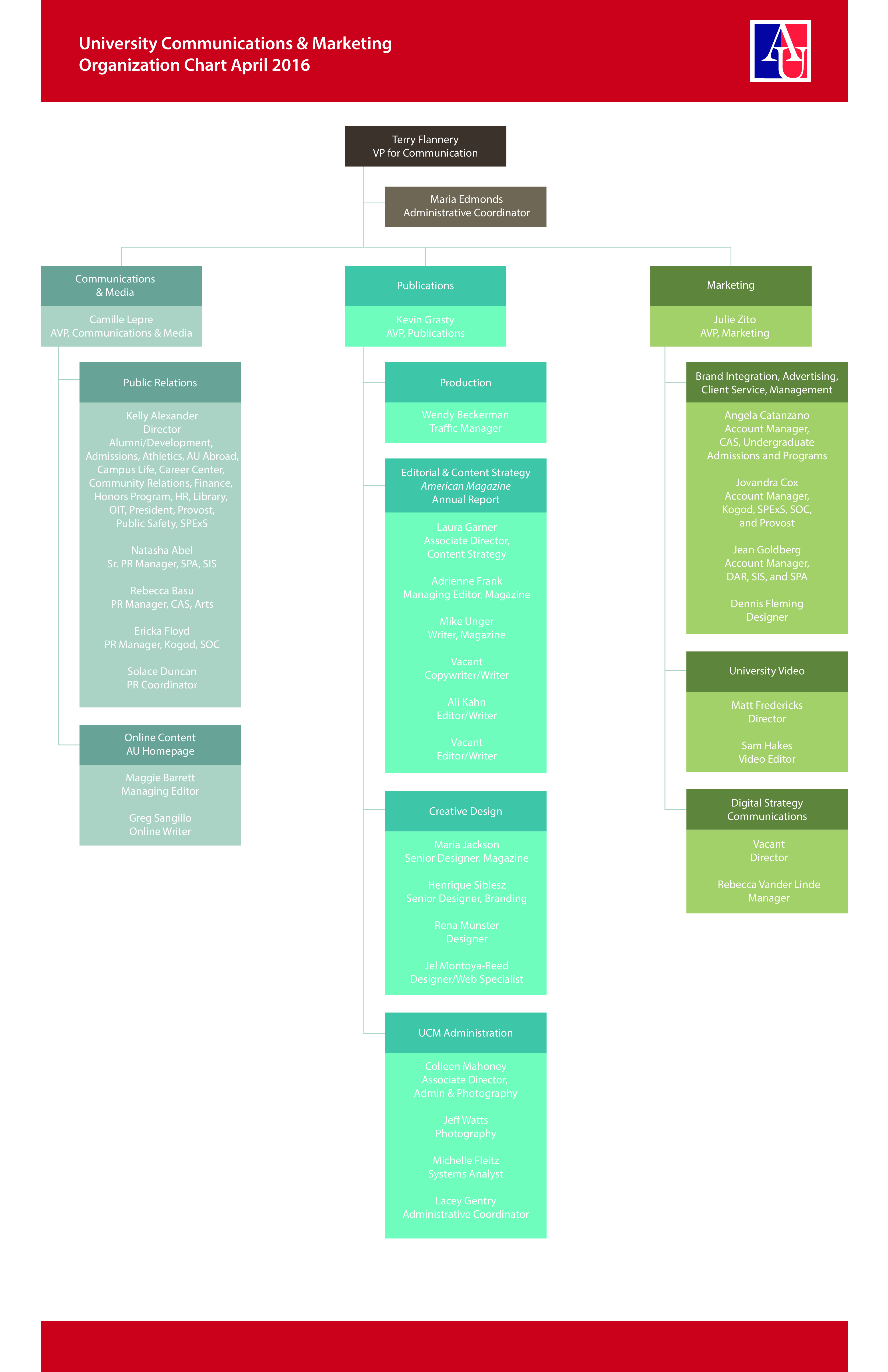 Magazine Organizational Chart