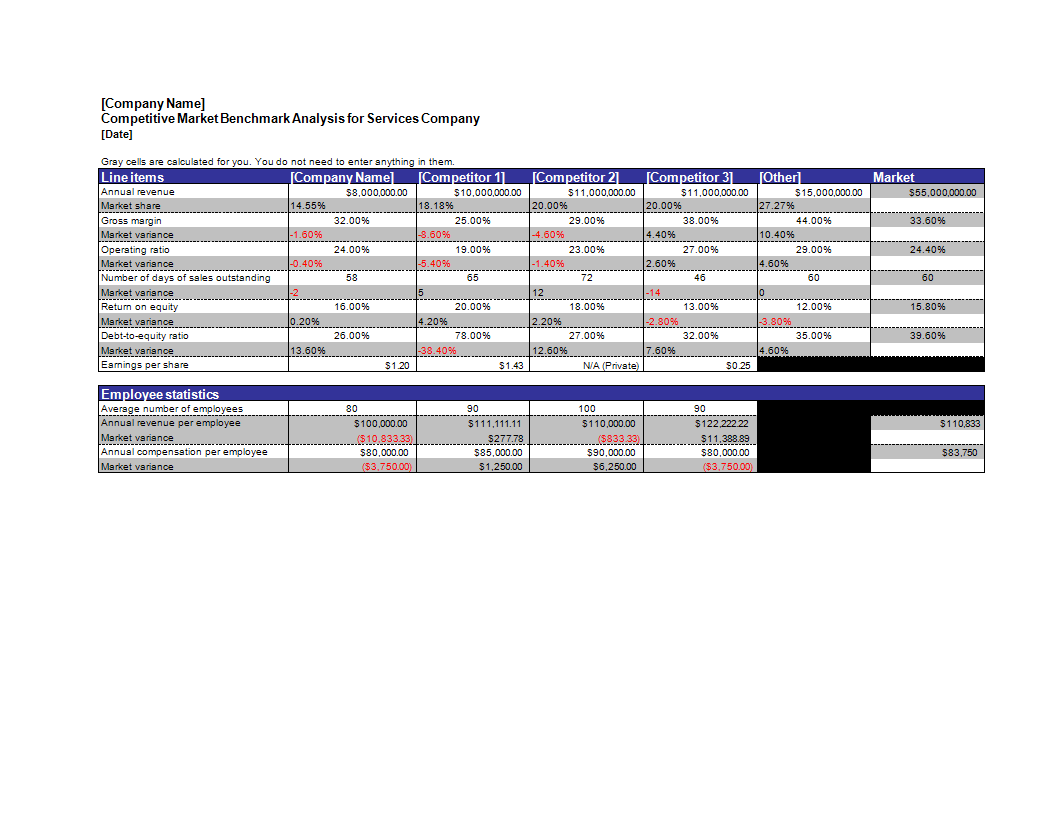 competitor analysis excel template modèles