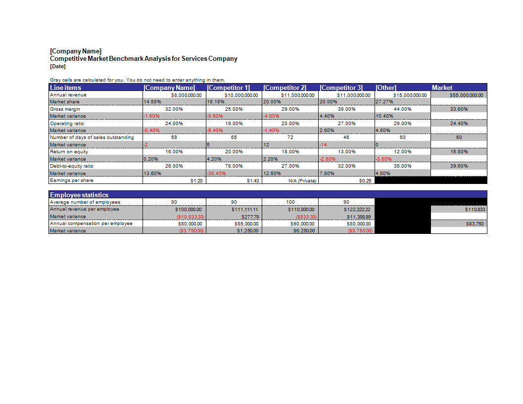 Competitor Analysis Excel template 模板