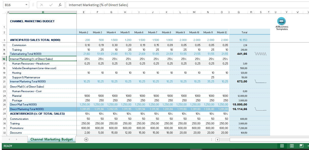 channel marketing budget template template