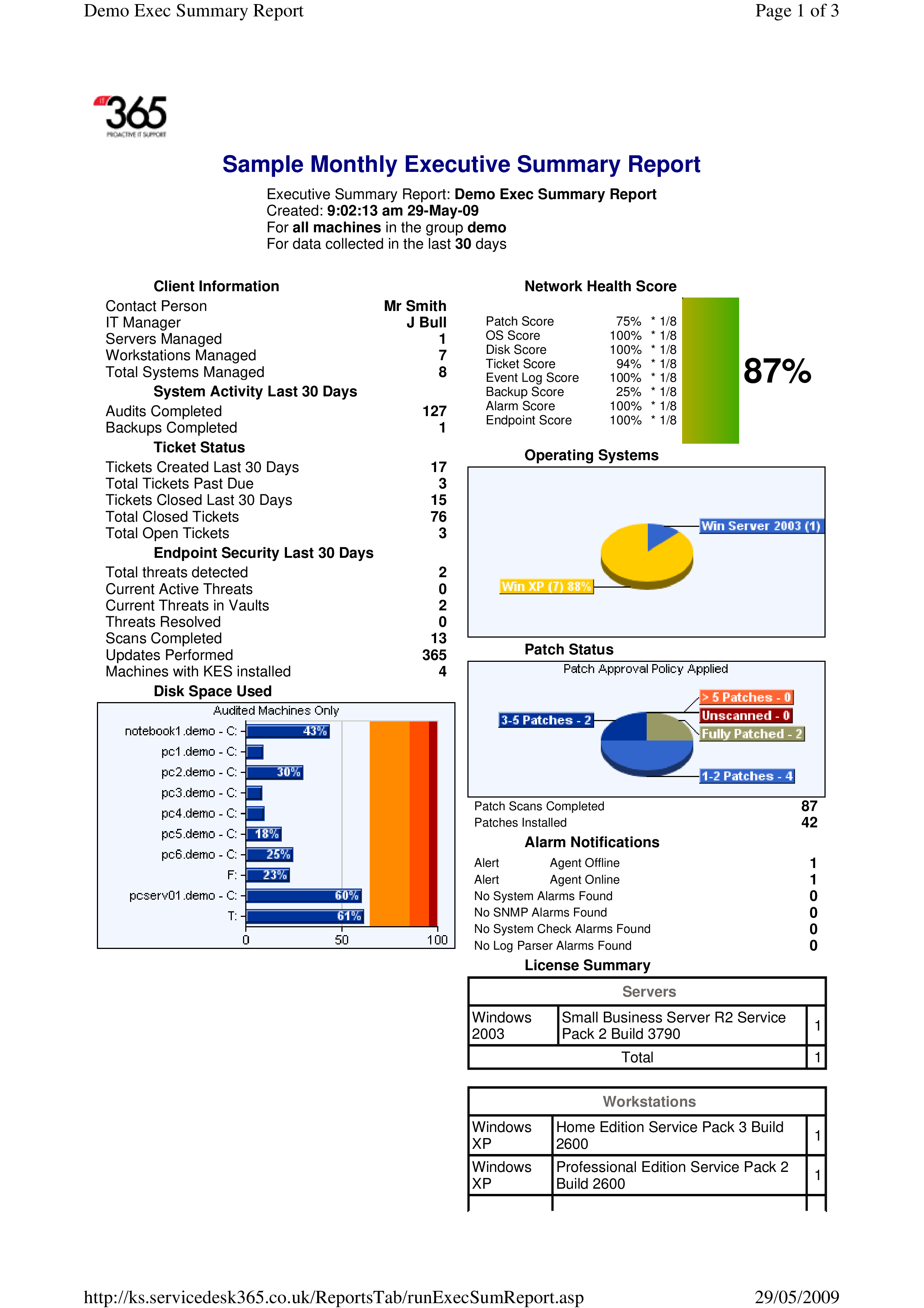 Kostenloses Monthly Executive Summary With Executive Summary Report Template