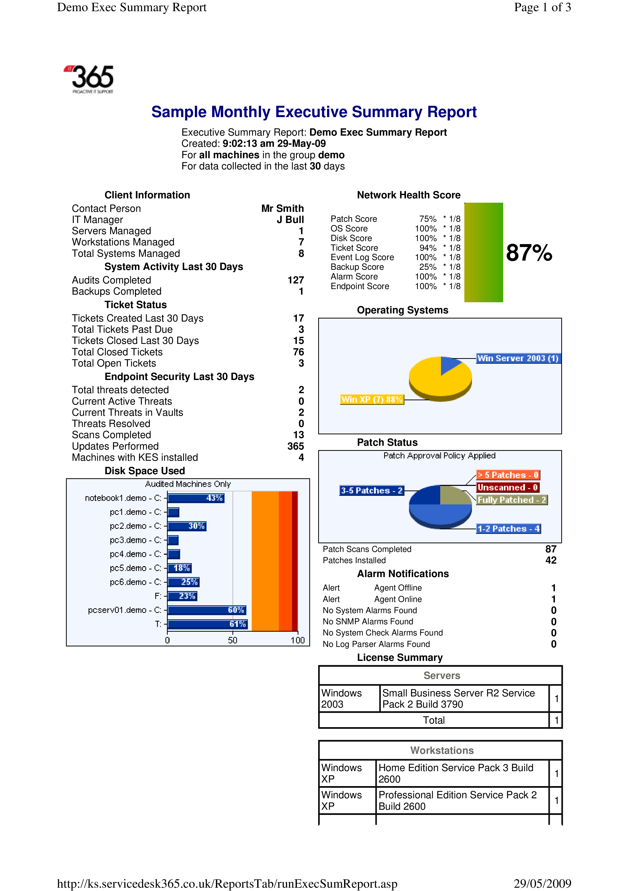 Monthly Executive Summary main image