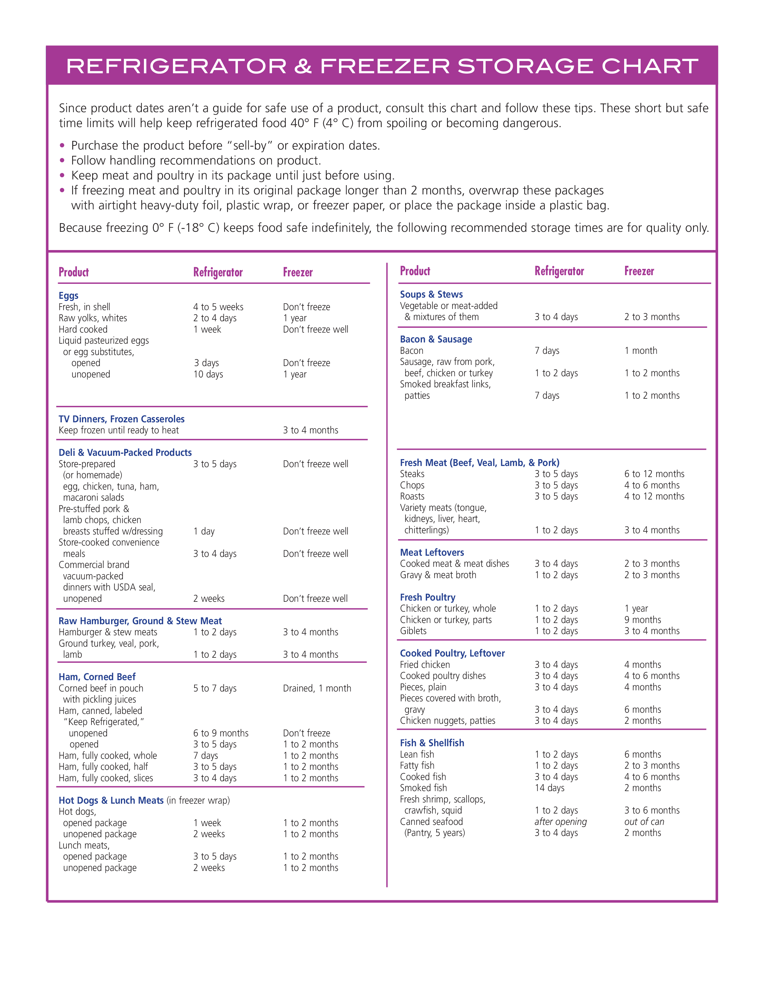 storage chart template