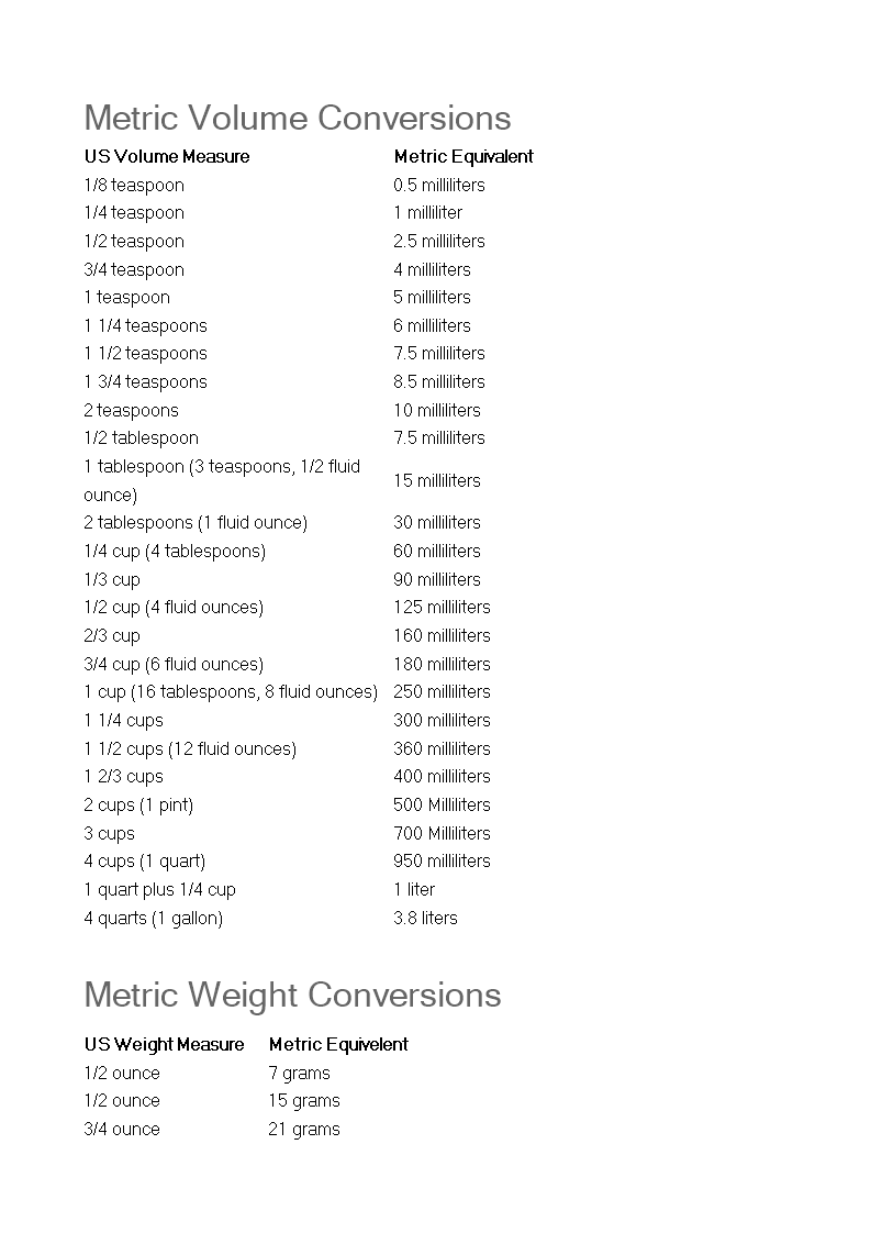 metric cooking conversion chart Hauptschablonenbild