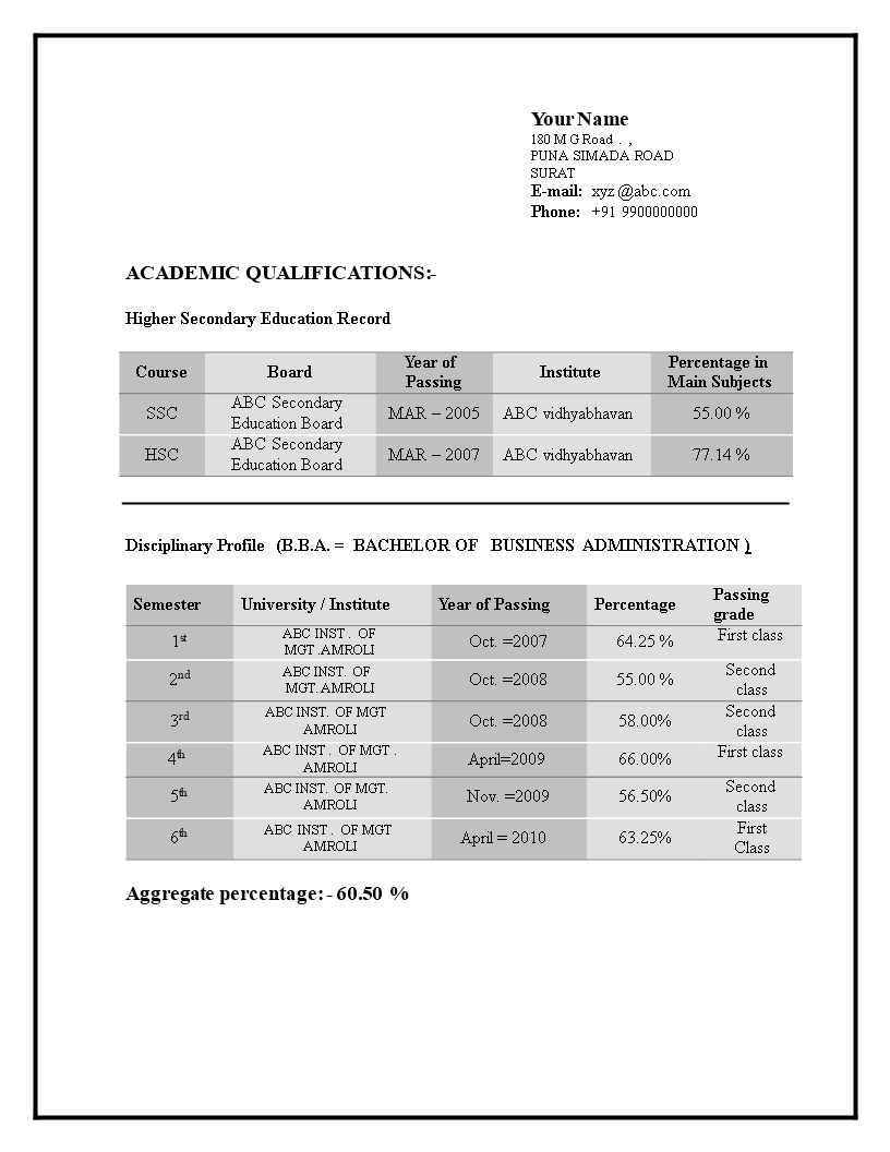 bba fresher resume format modèles