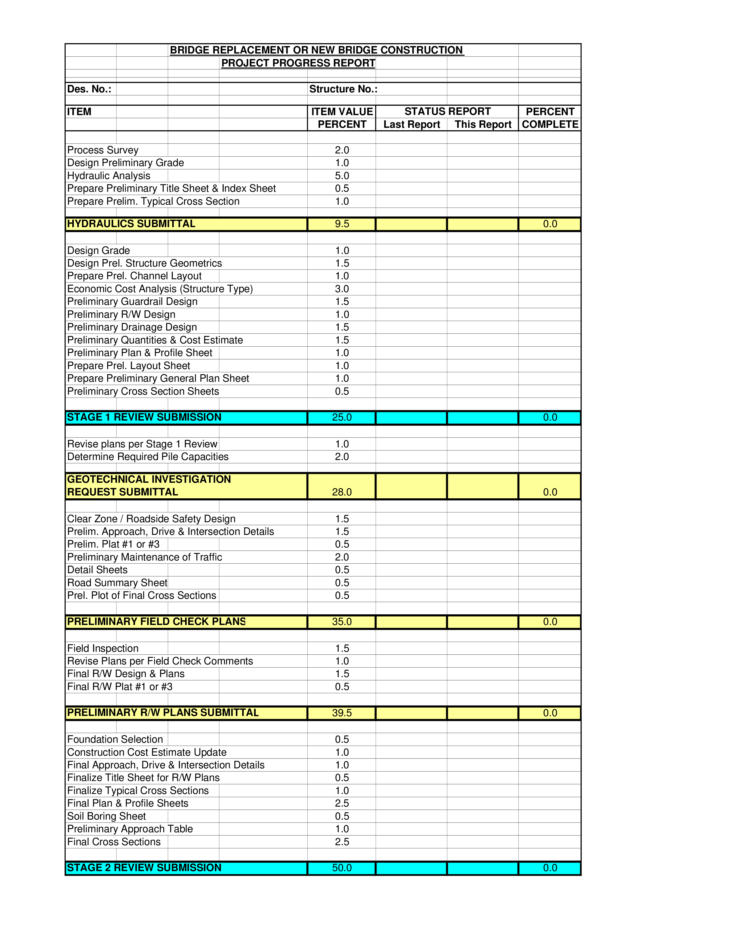 bridge construction project report template