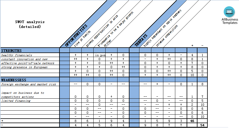 IT SWOT Analysis 模板