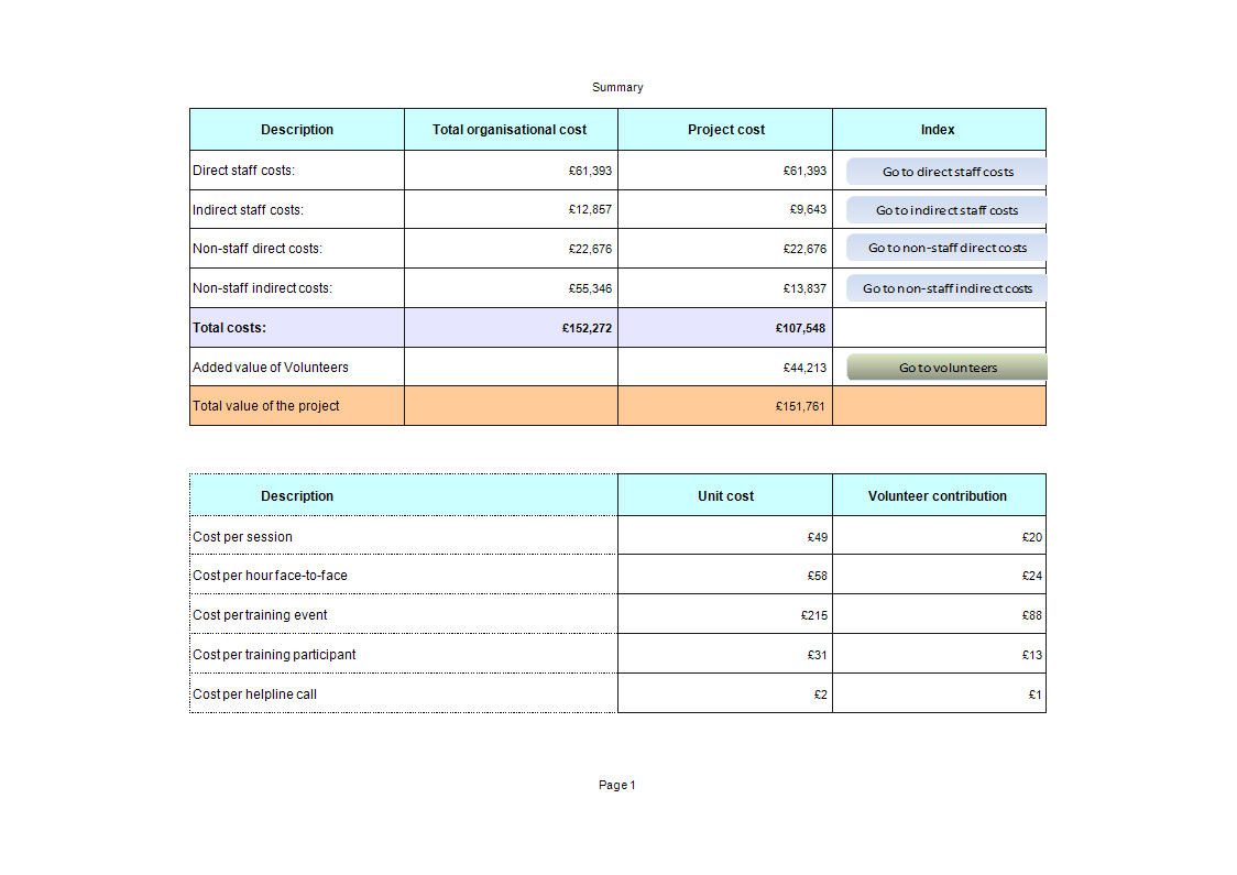 Cost Analysis Spreadsheet Template