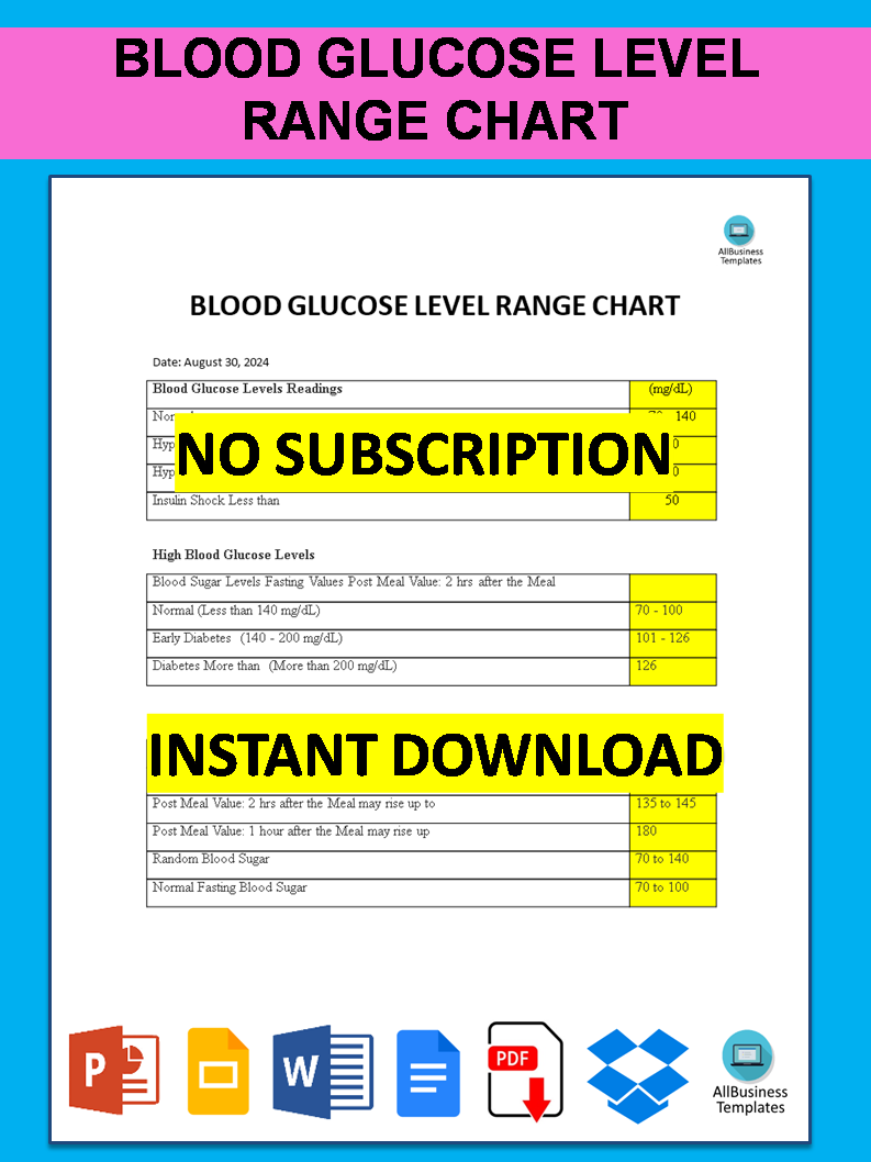 Blood Glucose Level Range Chart 模板