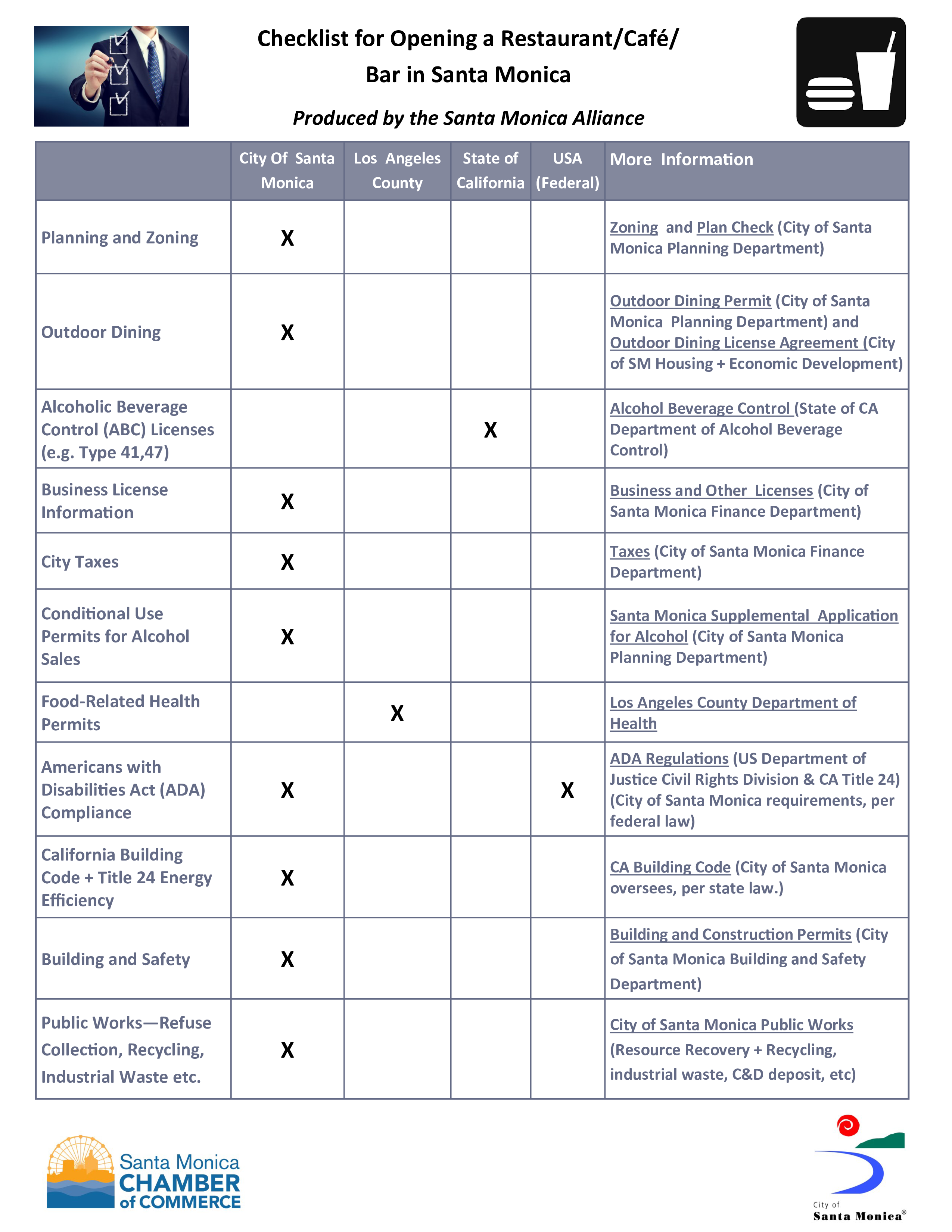 opening restaurant checklist voorbeeld afbeelding 