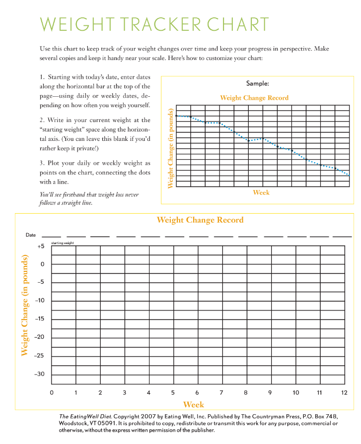 weekly weight loss tracking chart voorbeeld afbeelding 