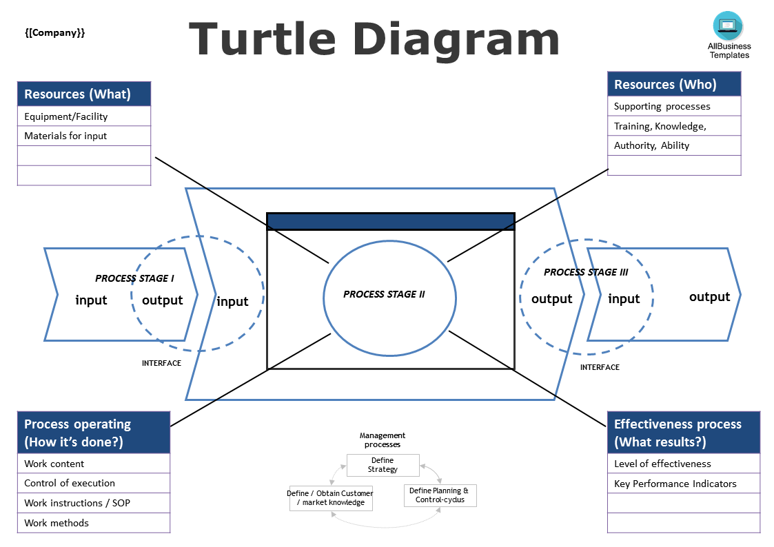 turtle chart template