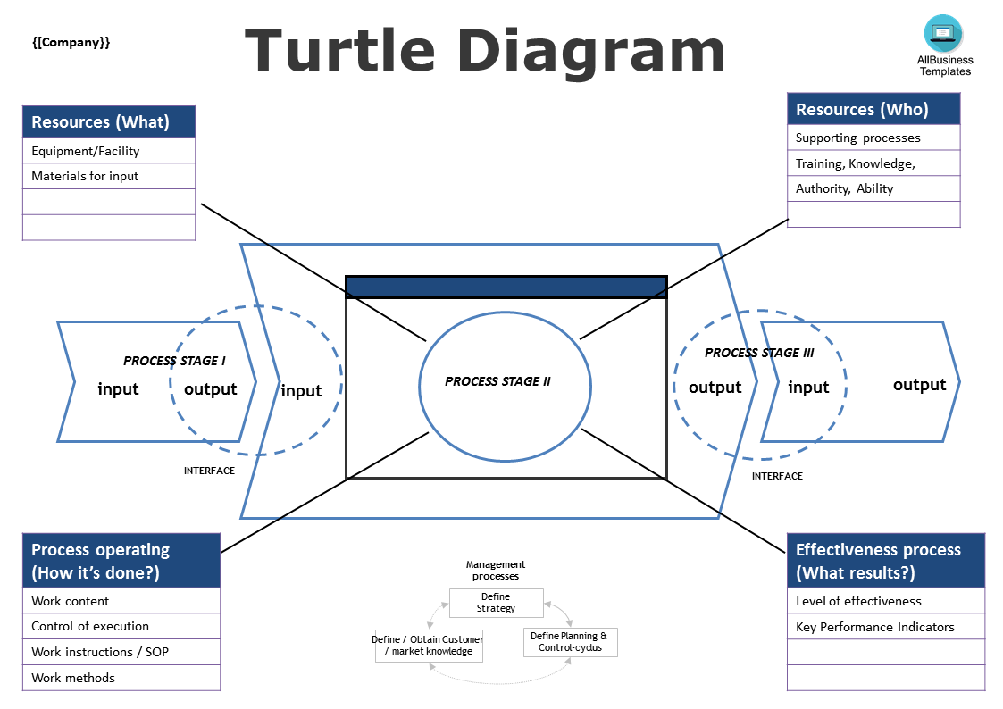 Turtle Chart Template