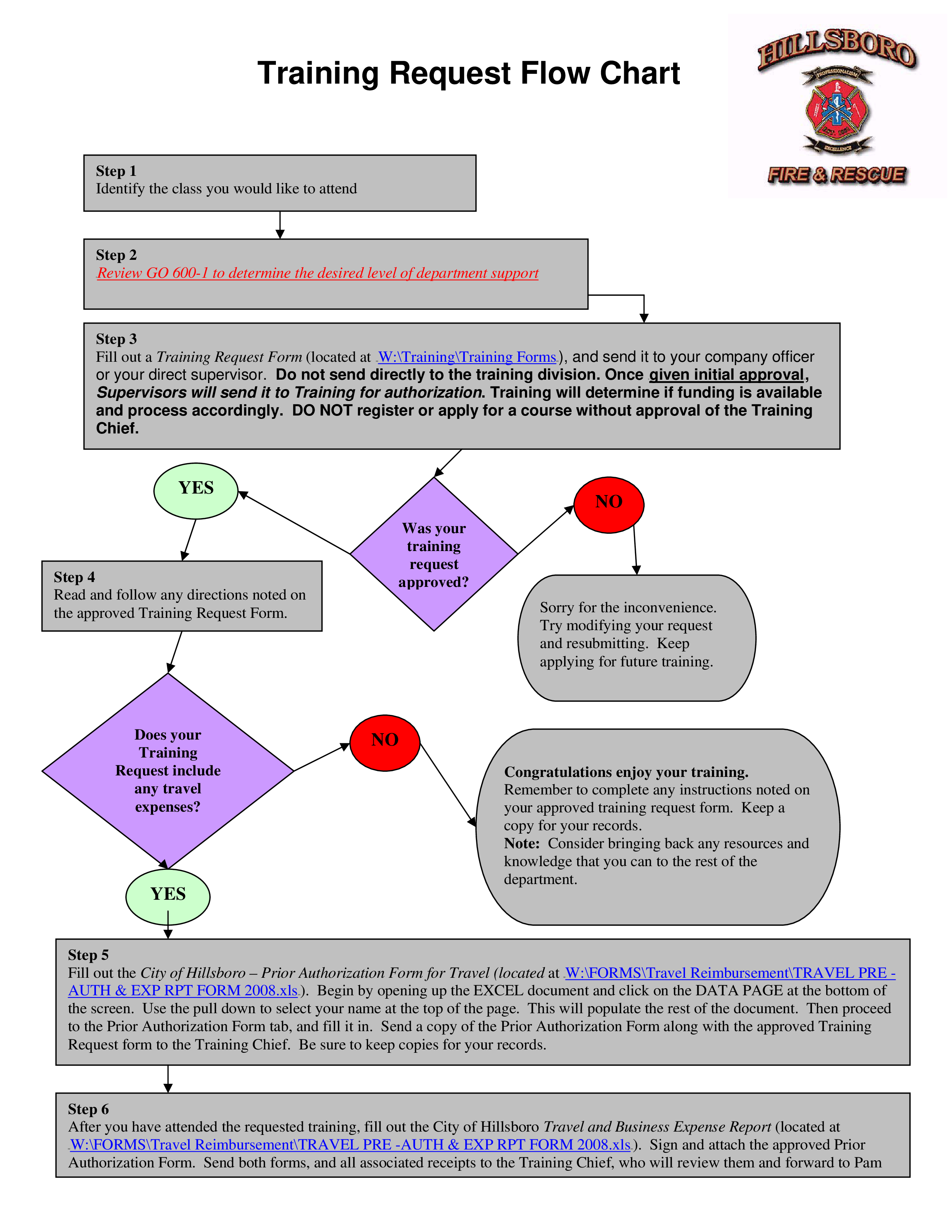 training request flow chart template