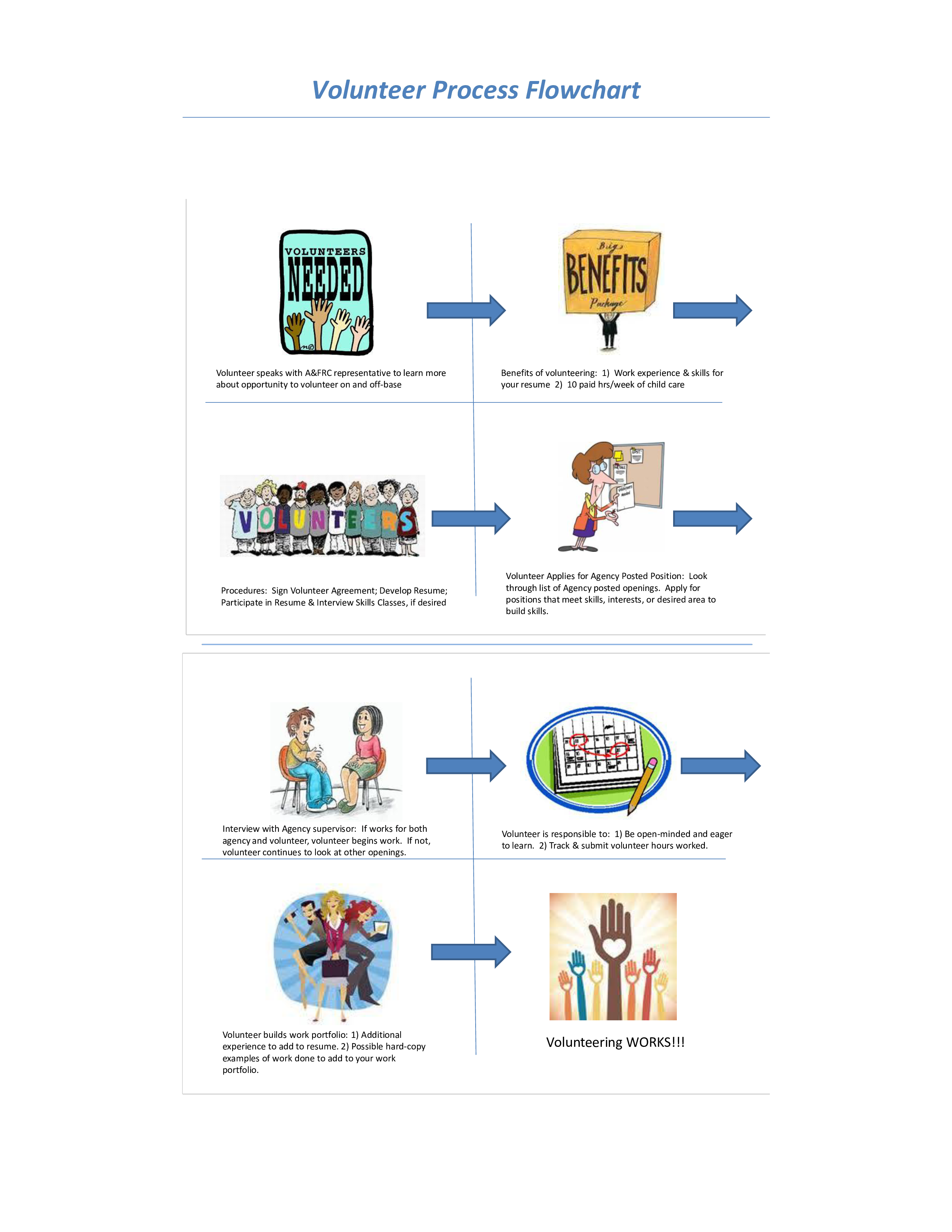 Volunteer Process Flow Chart 模板