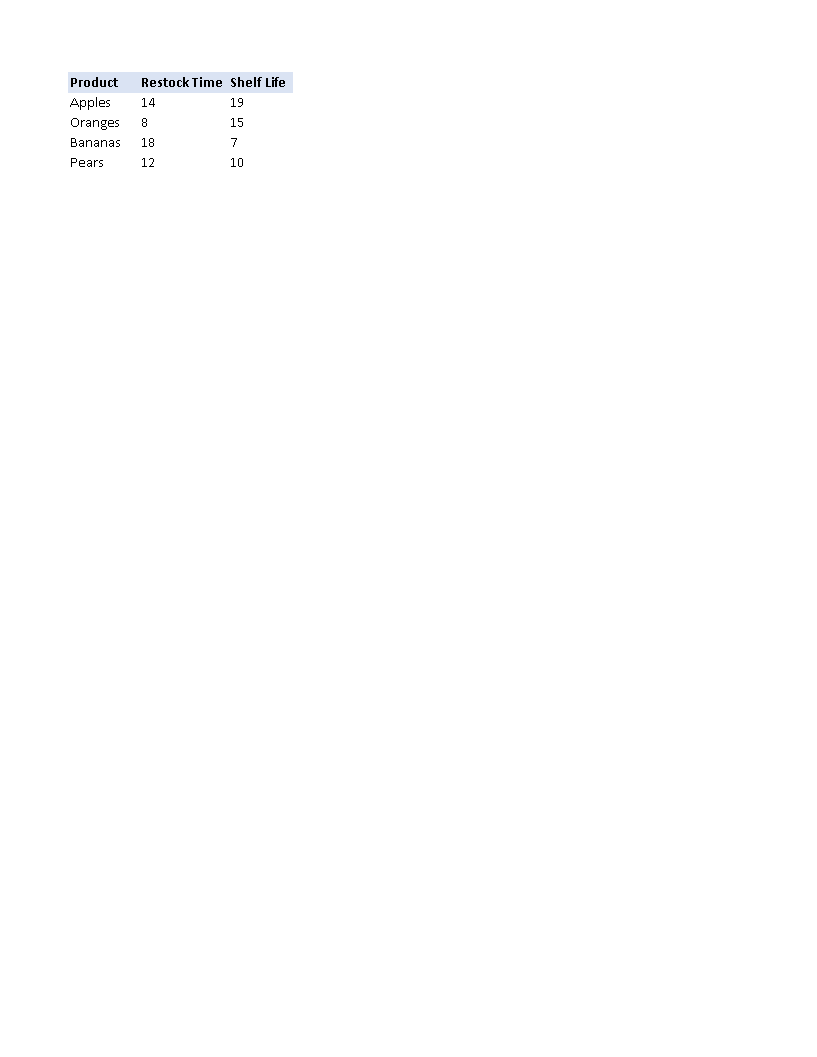 bar graph template in excel voorbeeld afbeelding 