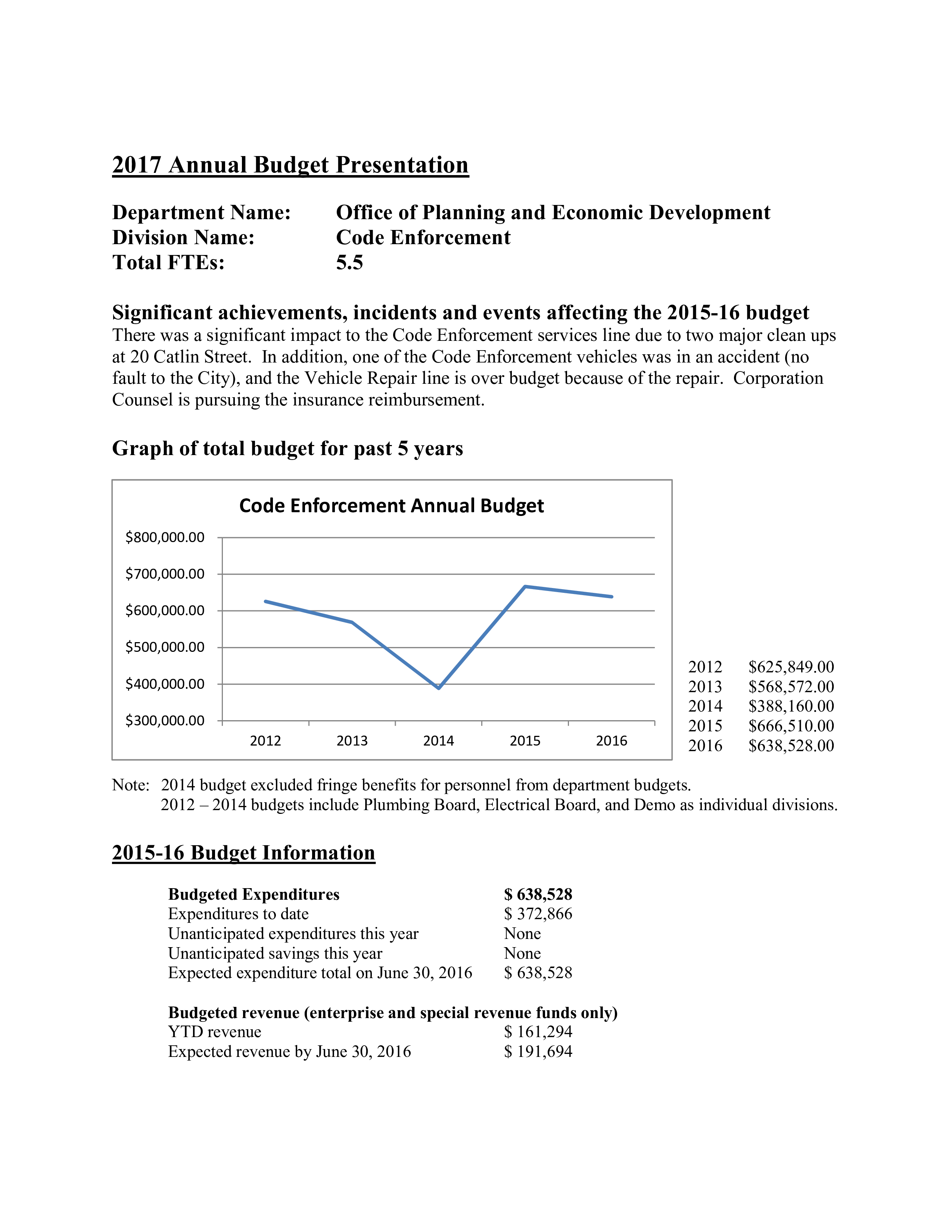 annual budget presentation modèles