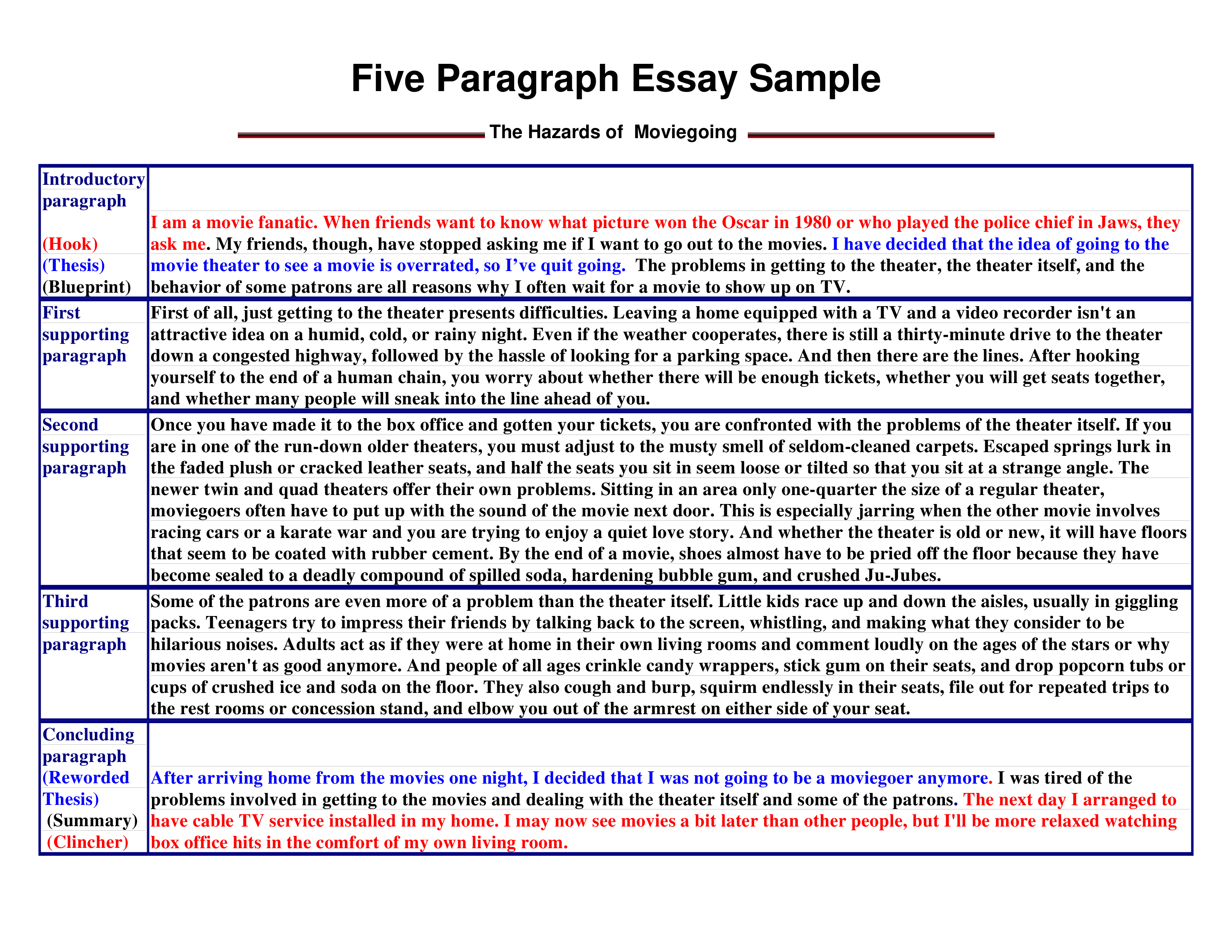 Essay Paragraph Template How To Structure A Paragraph In An Academic 