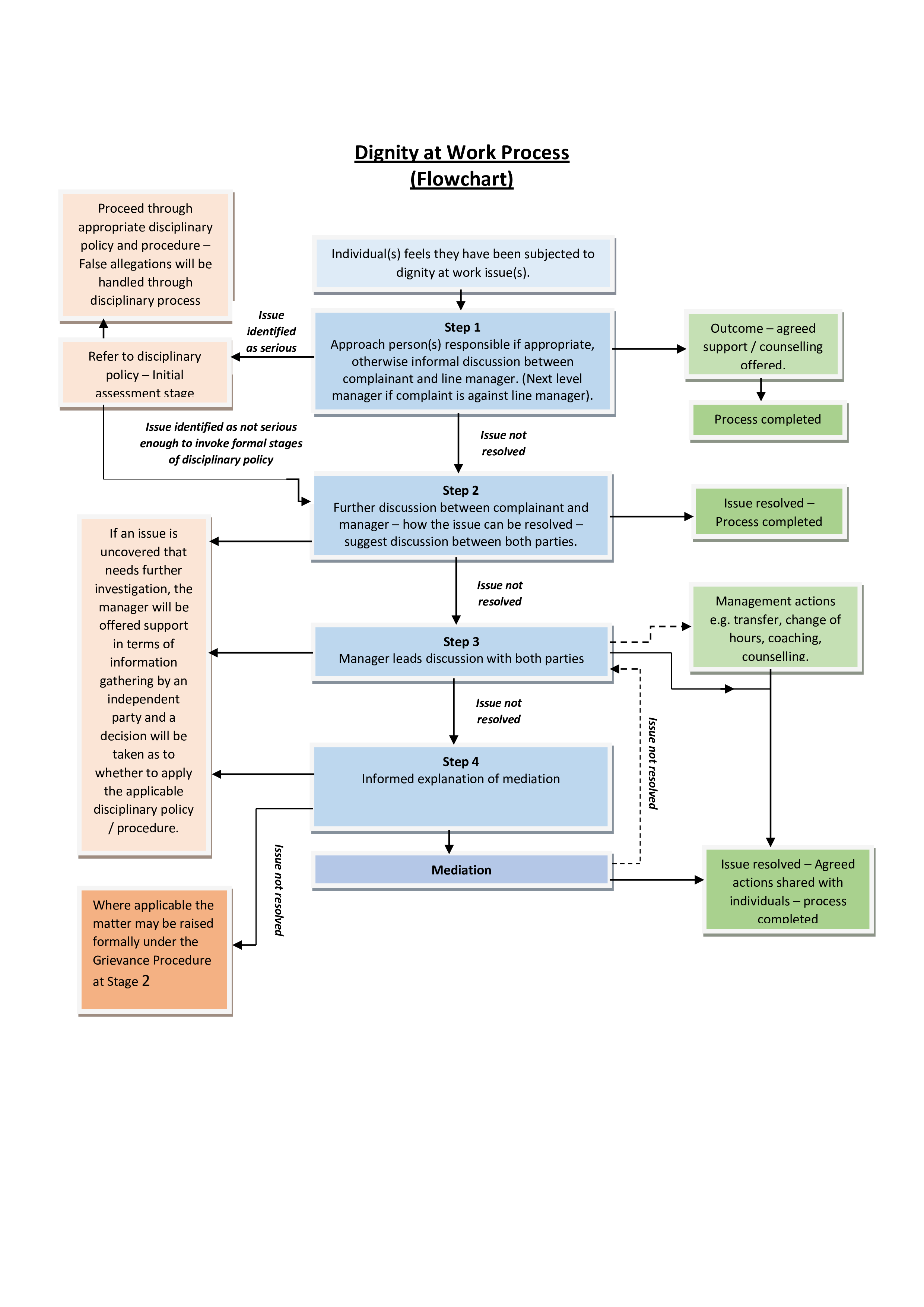 Work Process Flowchart 模板