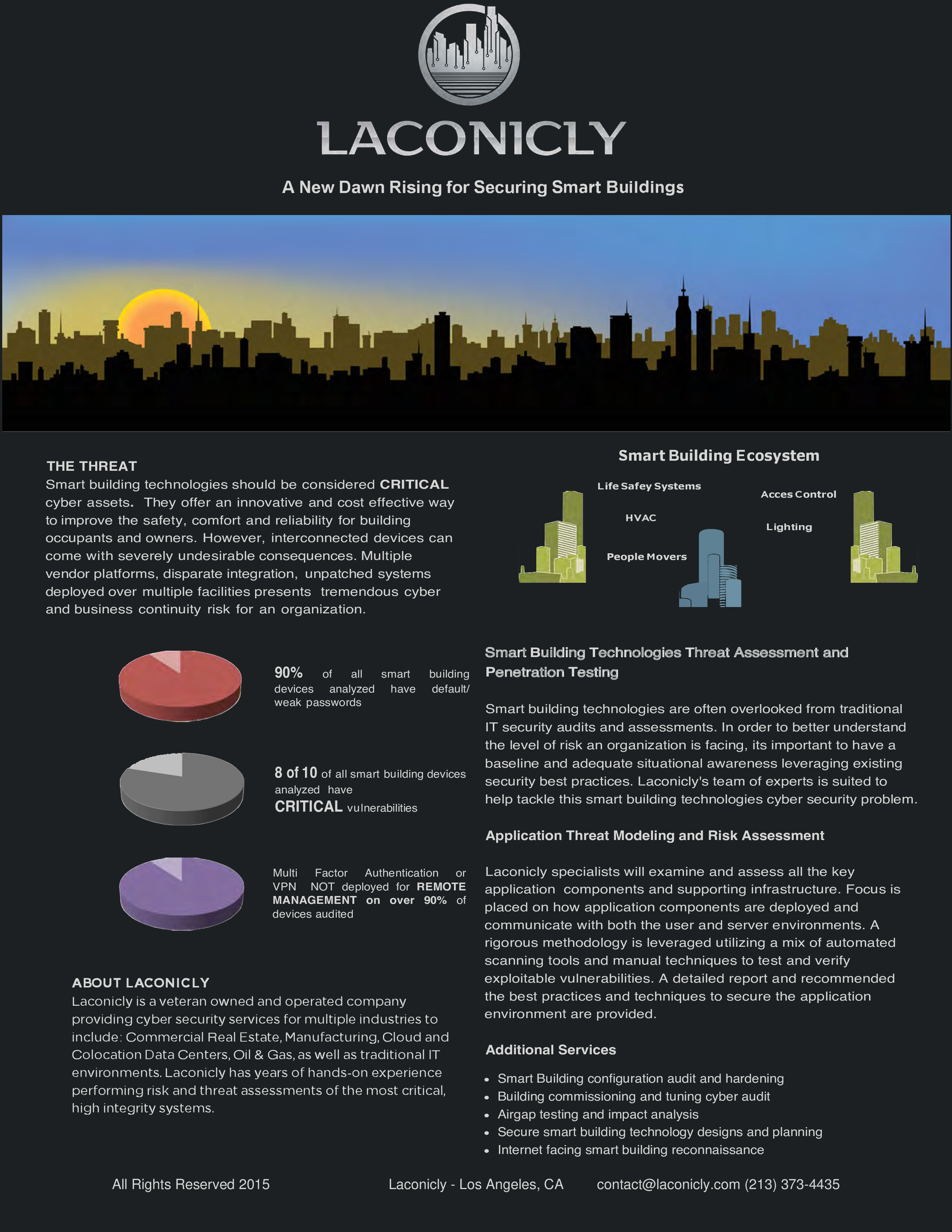 building threat assessment Hauptschablonenbild