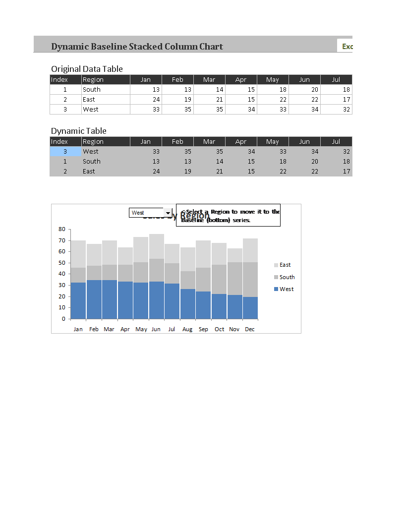 Dynamic Baseline Stacked Column Chart Excel 模板