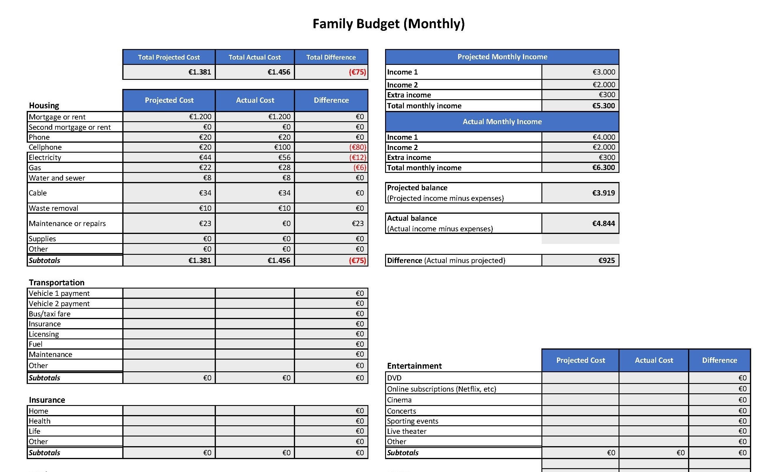 Family Budget Spreadsheet EUR 模板